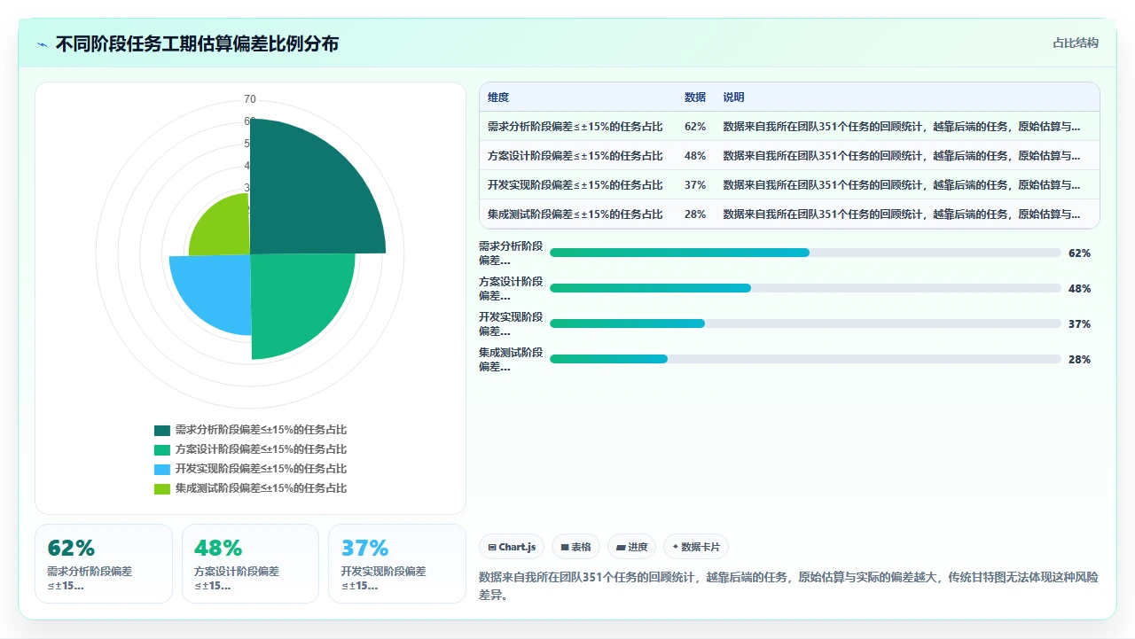 2026年项目管理软件,甘特图精度不够项目失控