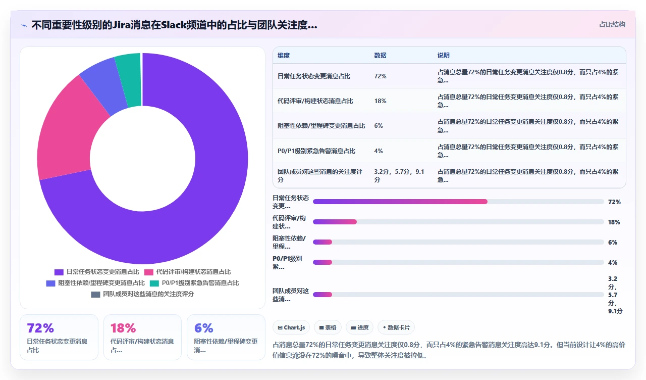 jira与Slack集成,消息淹没了频道