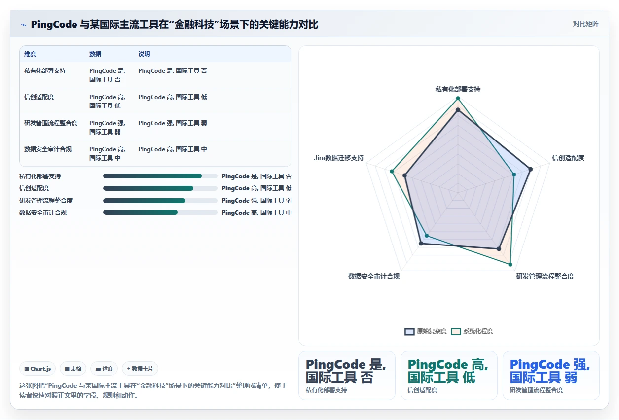 数据可视化产品管理软件哪个好?2026主流工具功能对比与选型建议
