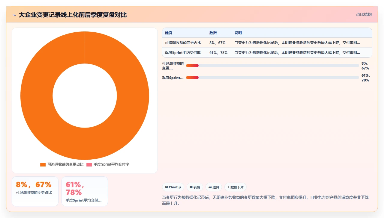 产品经理总改需求，敏捷怎么破