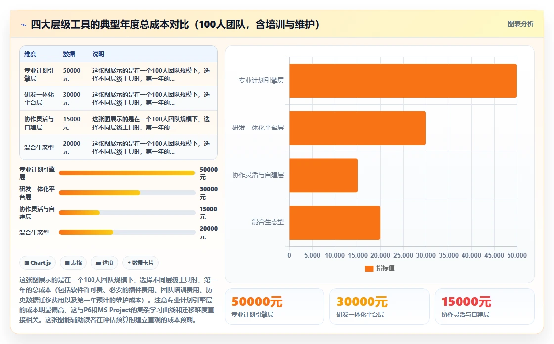 2026年瀑布管理工具有哪些?主流软件深度测评与选型方法解析