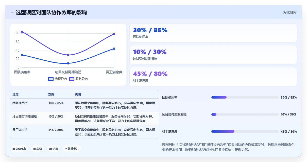 跨部门协作project管理工具哪个最实用:2026选型对比指南