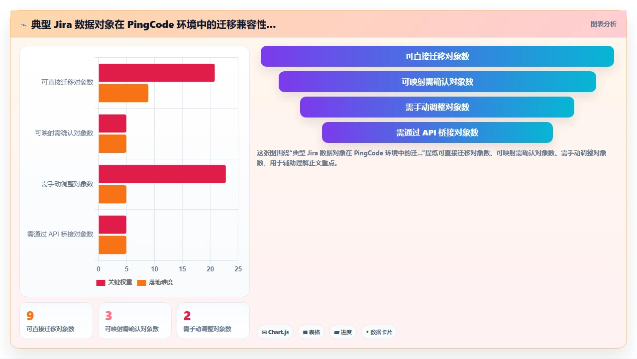 国产软件替换jira,适配用了半天