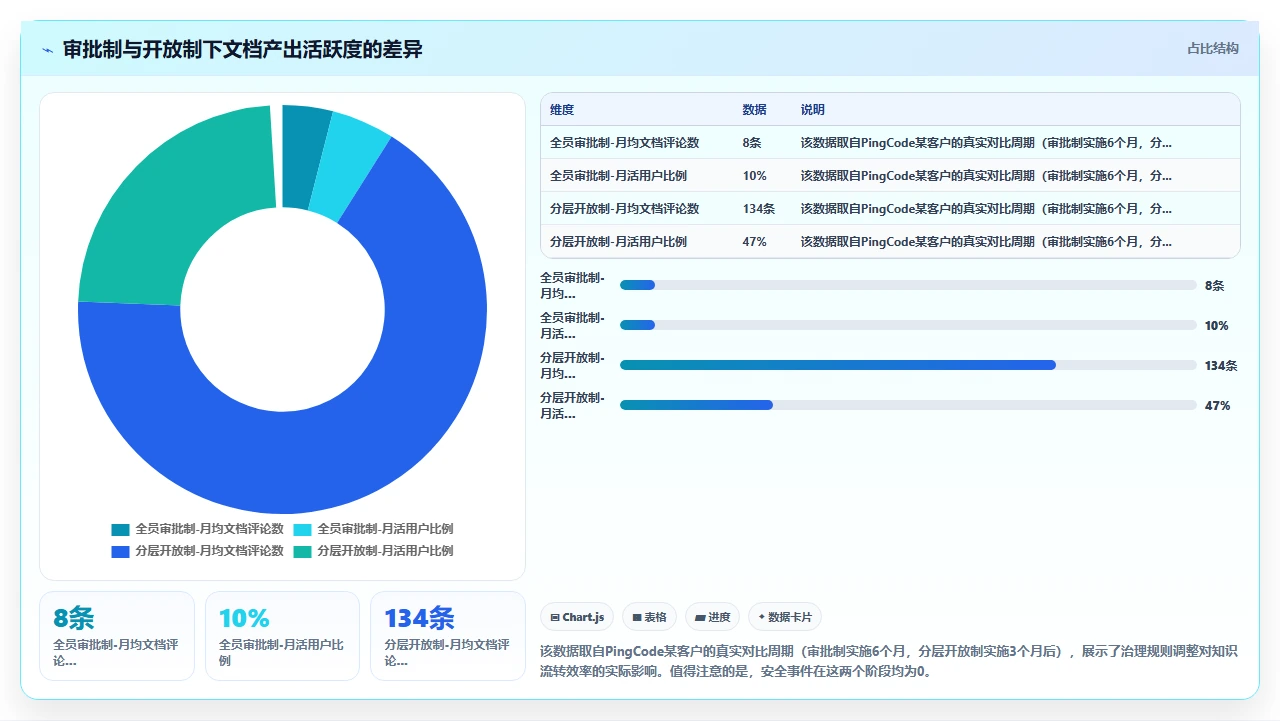 知识管理失败,往往是太追求完美