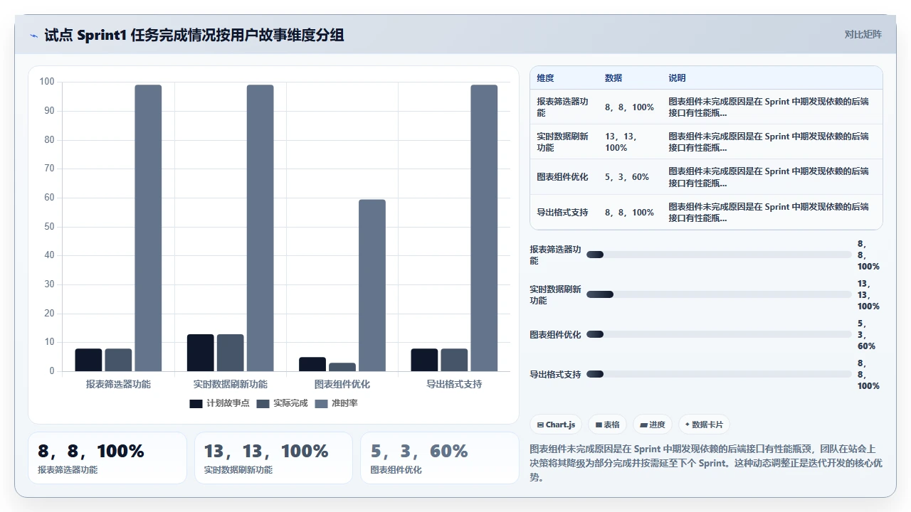 团队抗拒瀑布，我们用试点项目说服