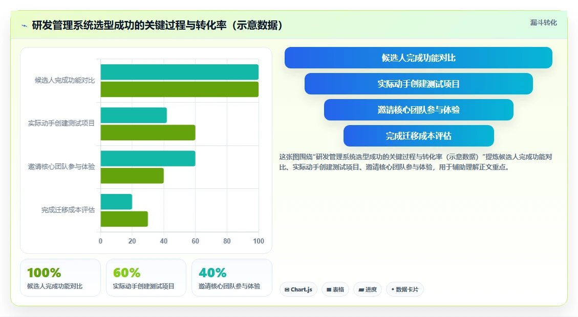 求推荐最好用的研发管理系统？2026年主流工具核心功能对比与选型指南