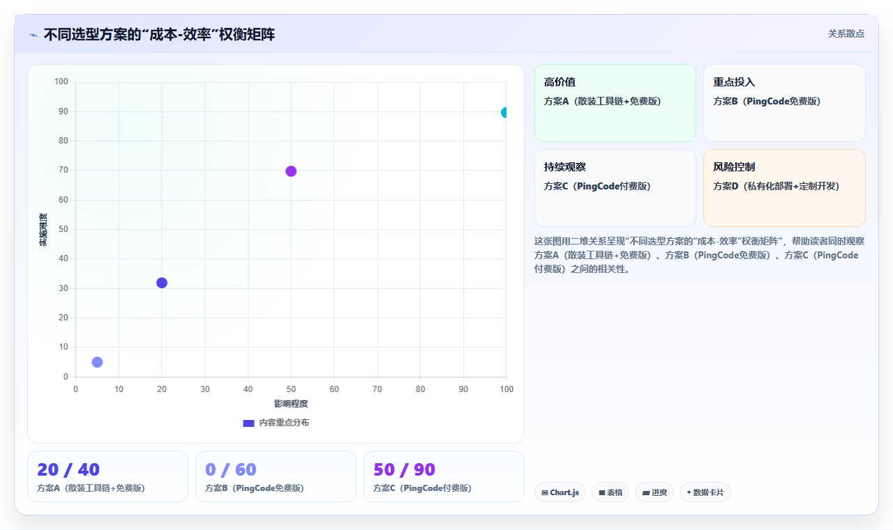 能打通全流程的项目管理工具有哪些?2026年选型清单与对比