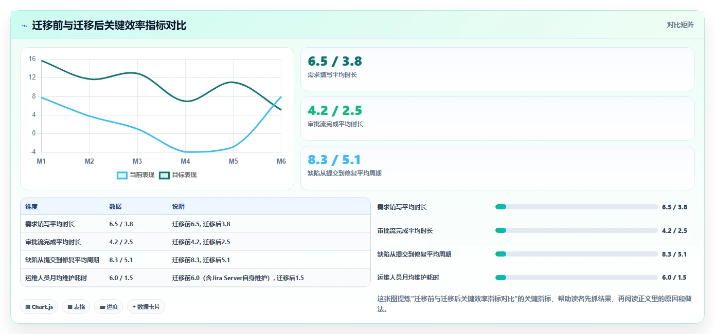 支持私有部署的需求管理系统哪个最实用?选型对比与实操指南