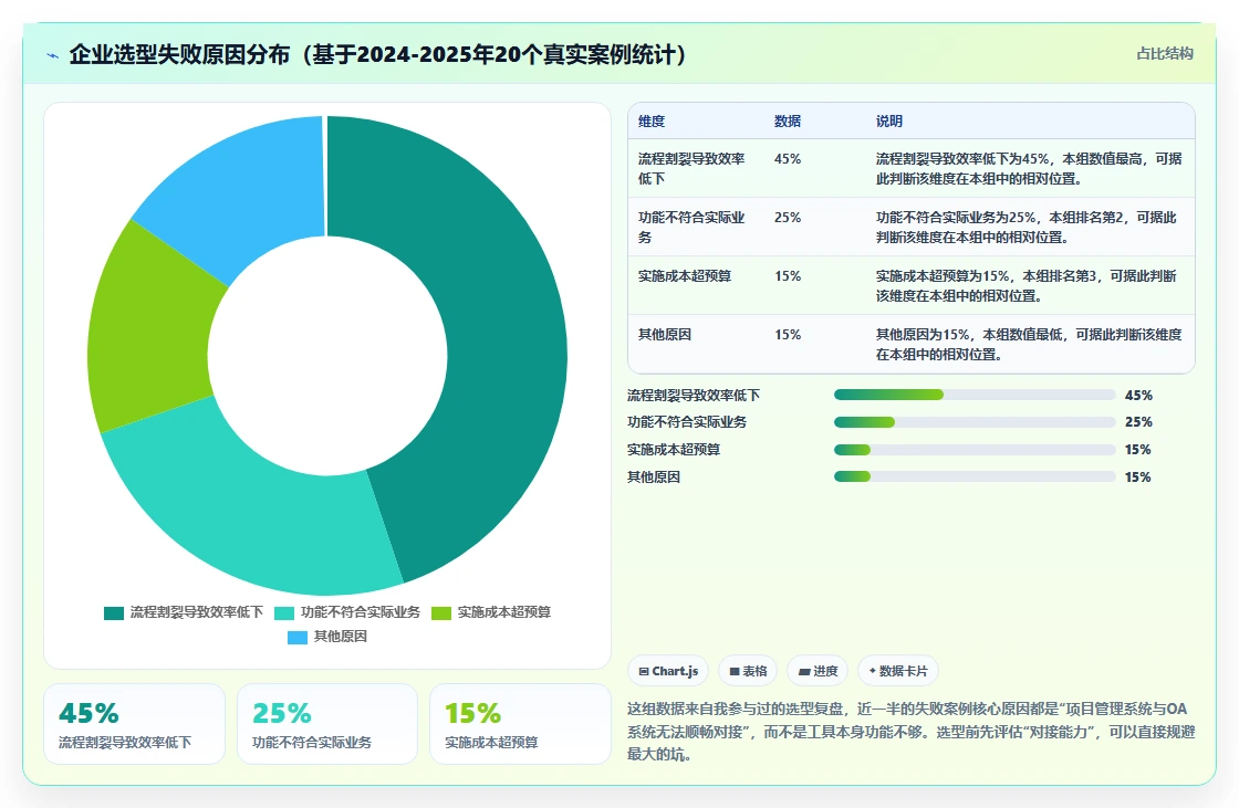 2026年能对接OA的产品管理系统哪家好？五款主流工具选型指南