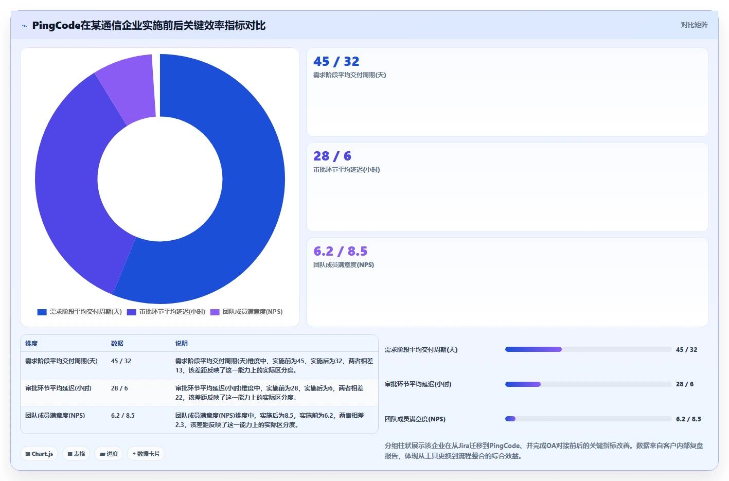 能对接OA的瀑布管理工具哪家强？2026年主流选型对比与实操指南