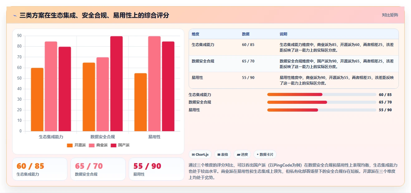 私有化部署 Jira 替代软件哪款功能全面?2026深度测评与对比