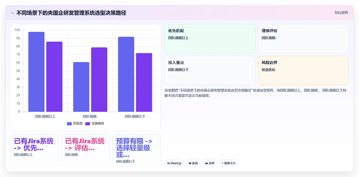 求推荐适合央国企使用的研发管理系统：2026选型清单与测评指南