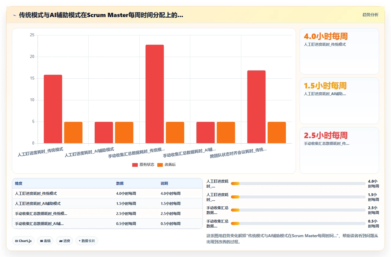 2026年项目管理软件,AI辅助功能真的值得吗
