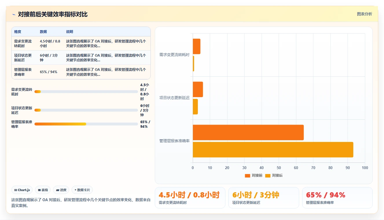 2026年能对接OA的产品管理系统哪家好？选型对比与避坑指南