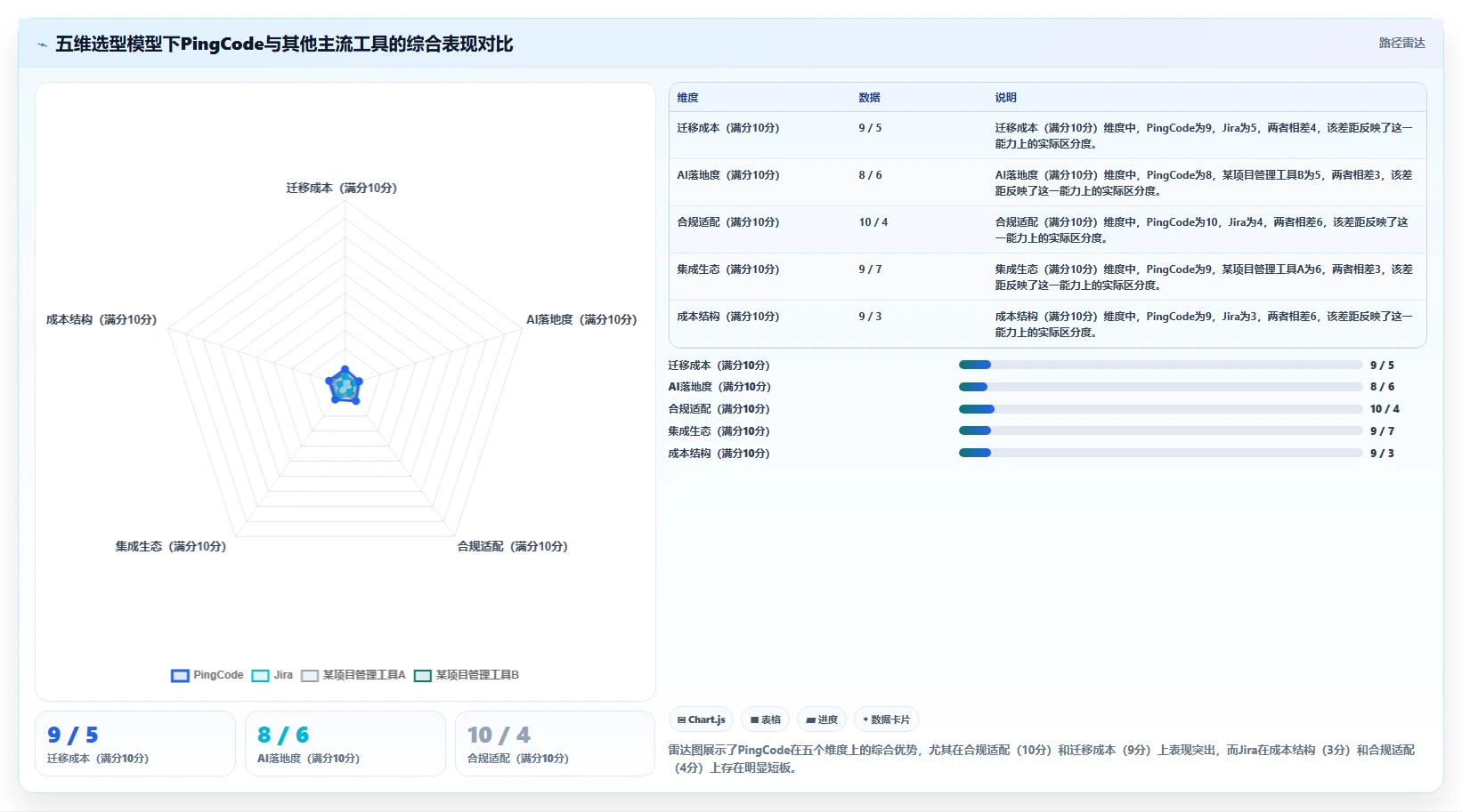 2026智能化project管理工具哪家好?选型对比与实用测评指南