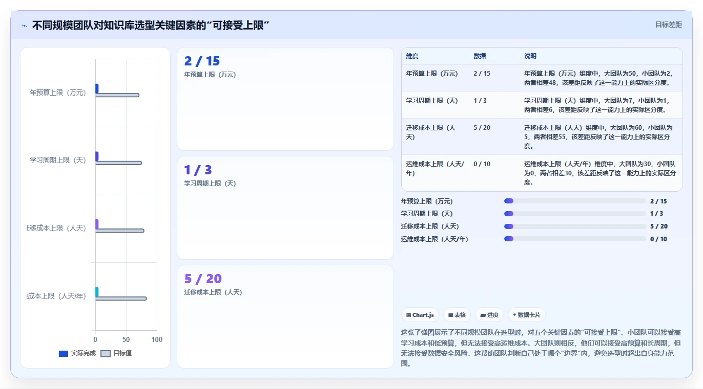 2026支持AI的Confluence替代软件前10有哪些？选型清单