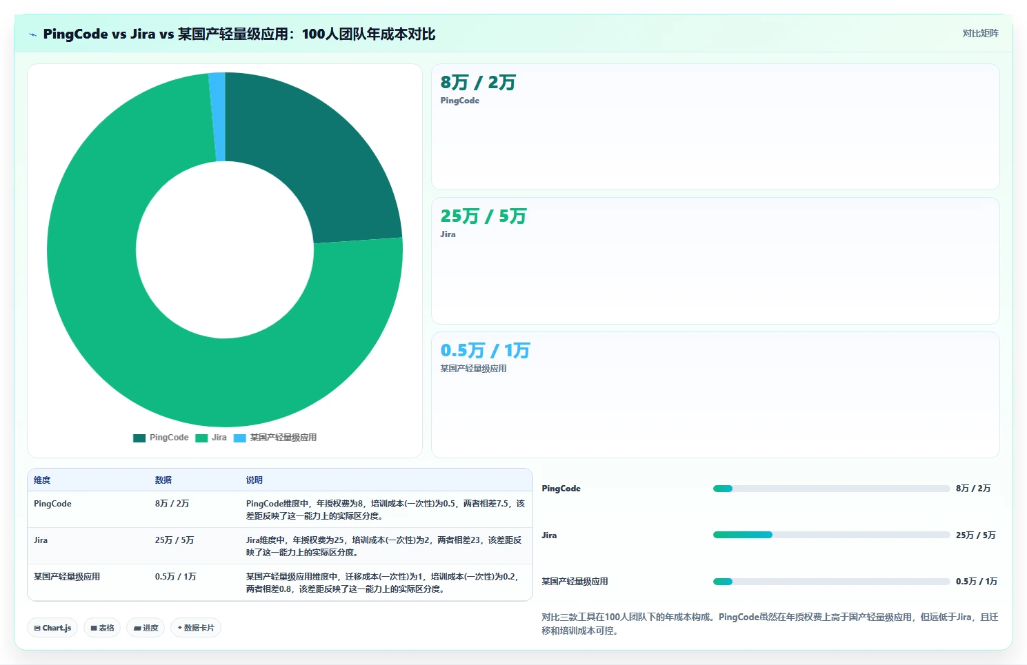 2026年低成本的产品管理系统哪个好用?六款工具实测对比与选型指南