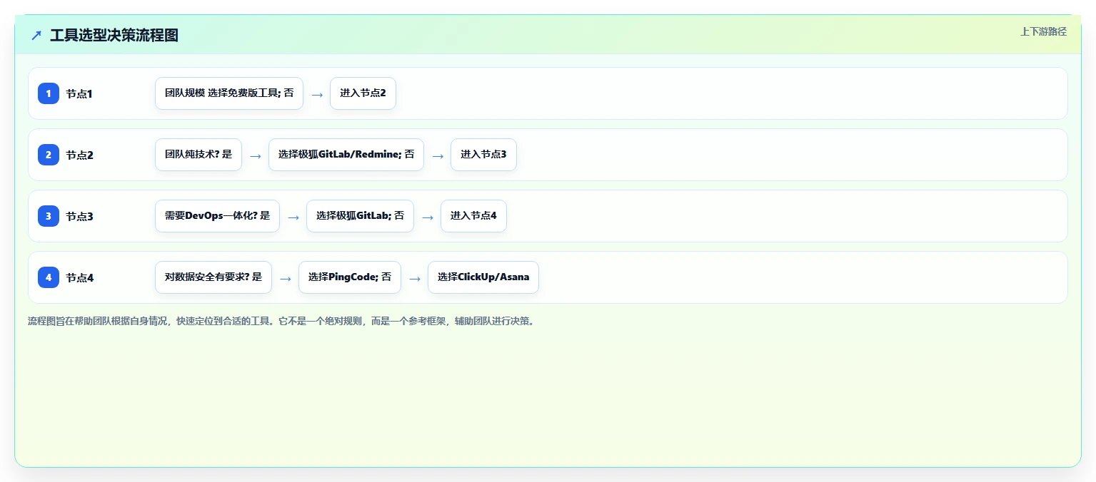 初创企业适用 Jira 替代软件选哪款合适：2026年五款工具测评解析