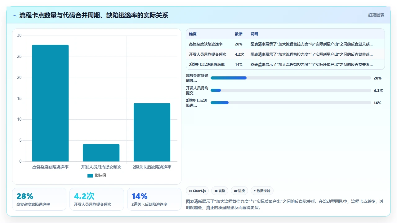 流动率80%?我用敏捷稳住了交付