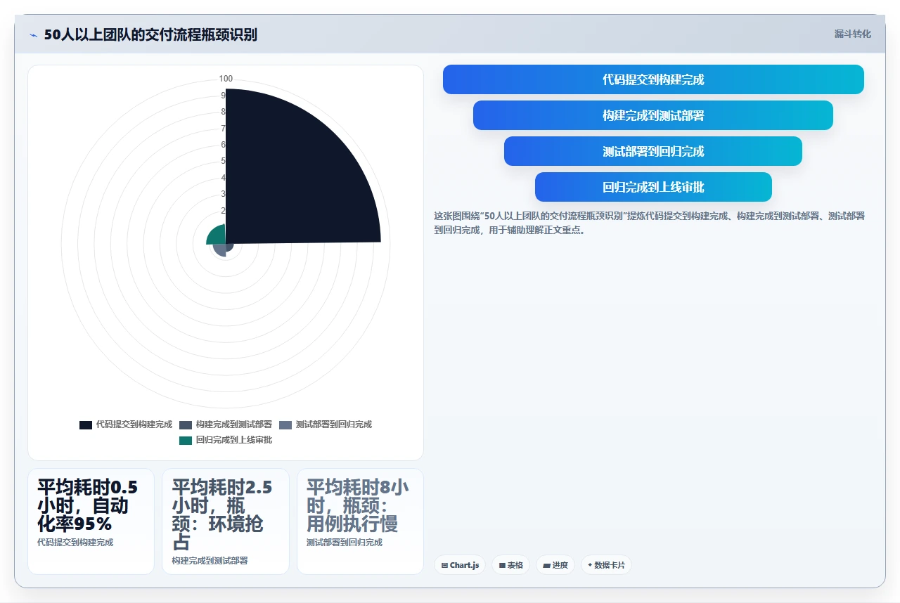 团队规模大了,敏捷反而变慢