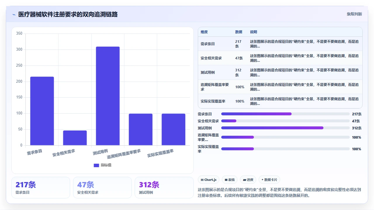 我们如何用敏捷交付合规项目