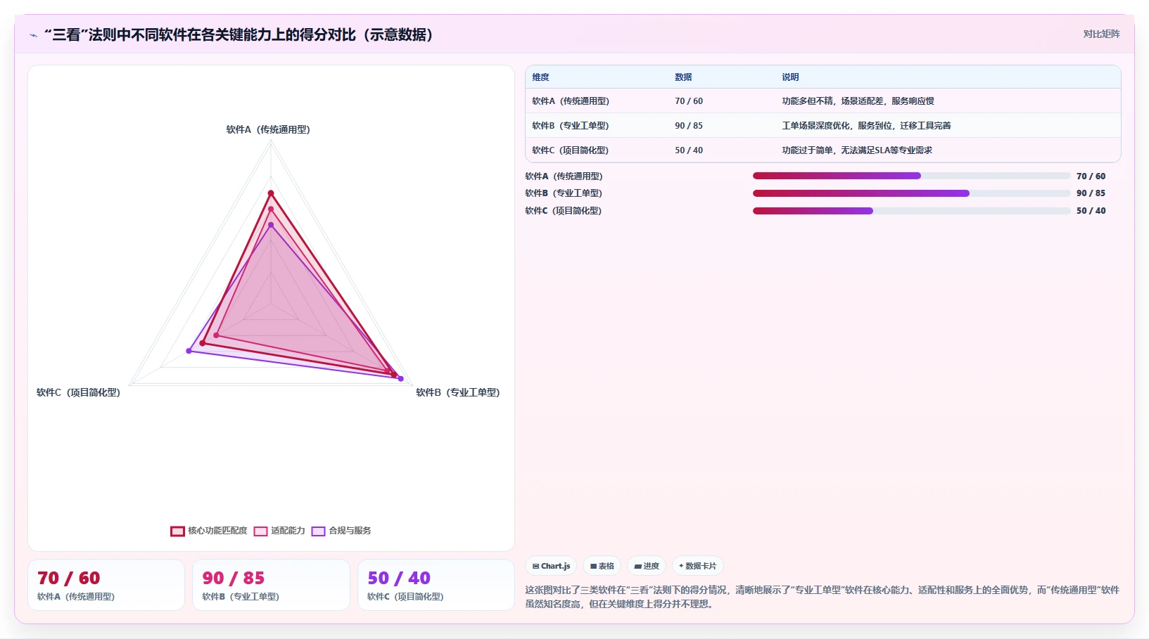 支持工单管理的 Jira 替代软件哪家专业？2026选型指南