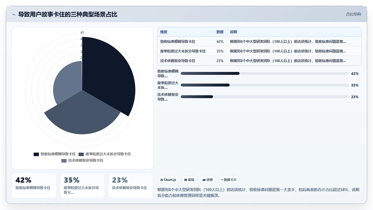 敏捷开发,用户故事写不下去