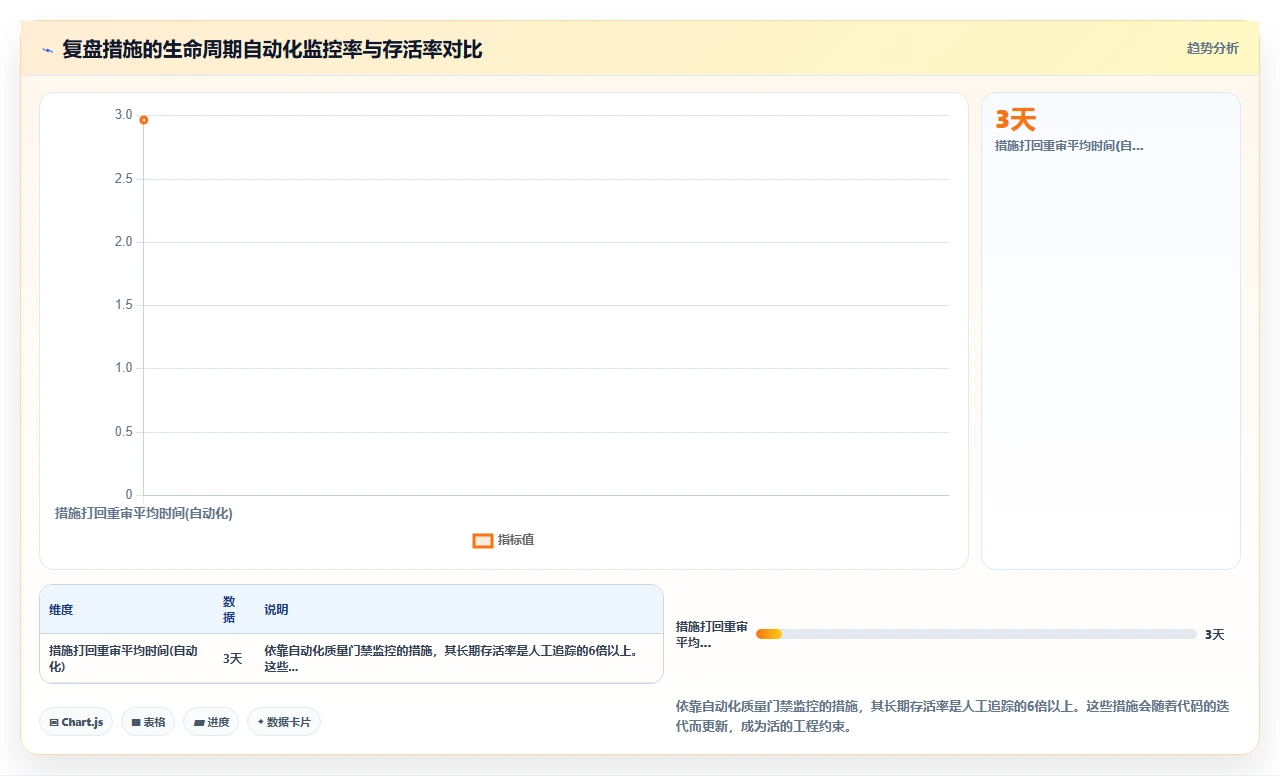 Sprint复盘流于形式？数据说话