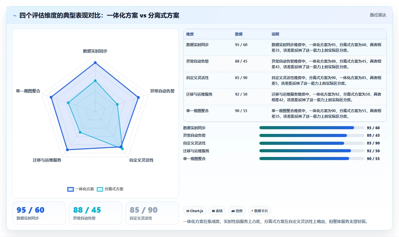 2026年数据可视化的项目管理工具推荐：选型对比与实用指南