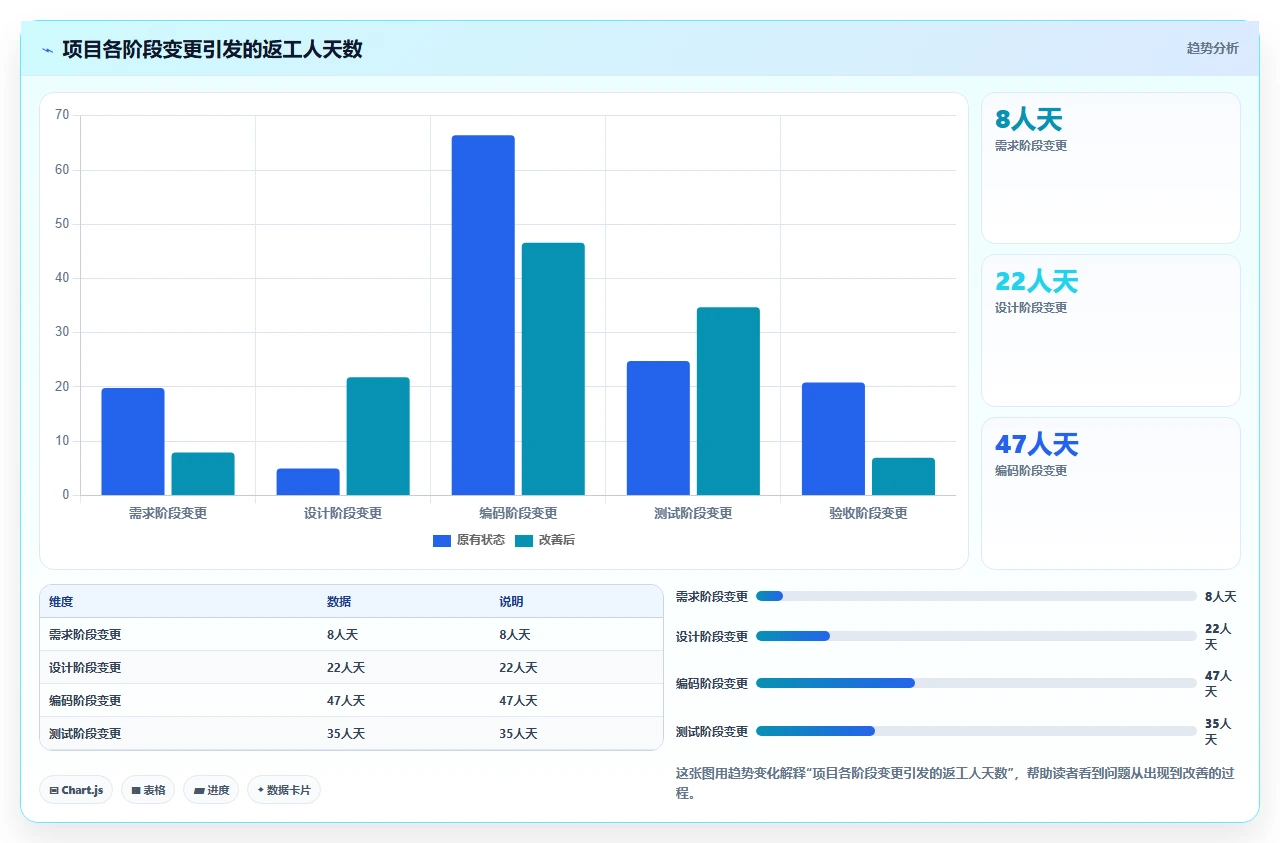 政企项目只用瀑布开发，我们的实战复盘