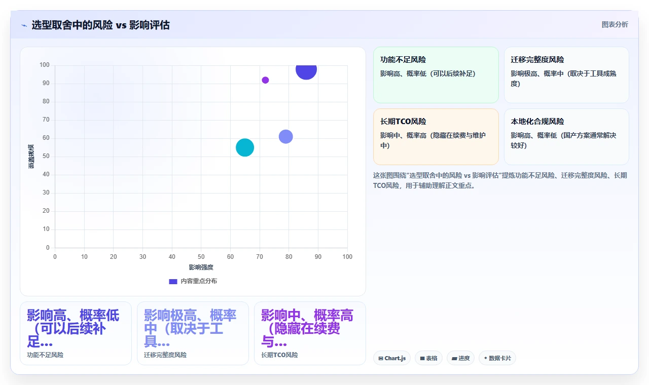 2026年支持数据打通的 Jira 替代软件哪家最好?选型测评与指南
