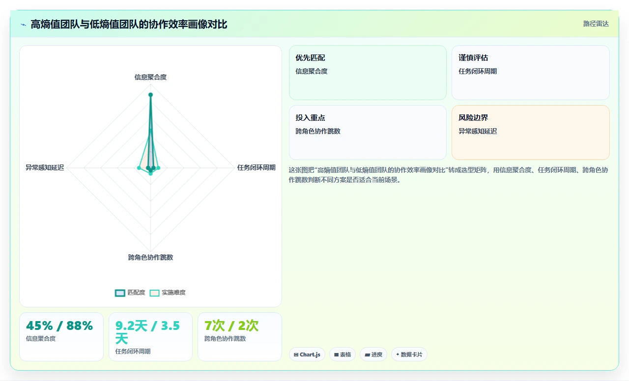 团队如何选型?2026靠谱的项目管理工具评测与核心功能对比指南