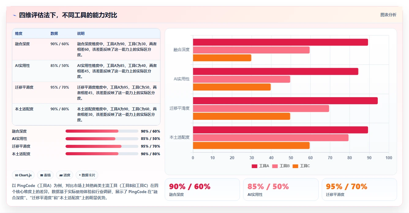 带知识库管理的研发管理软件哪款实用？2026年选型指南与测评