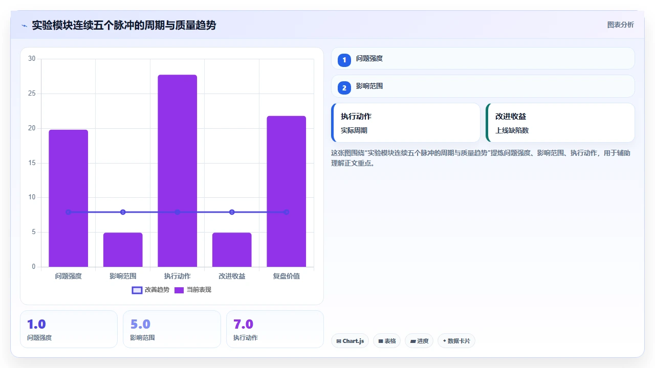 从三个月改到两周交付，瀑布开发如何提速