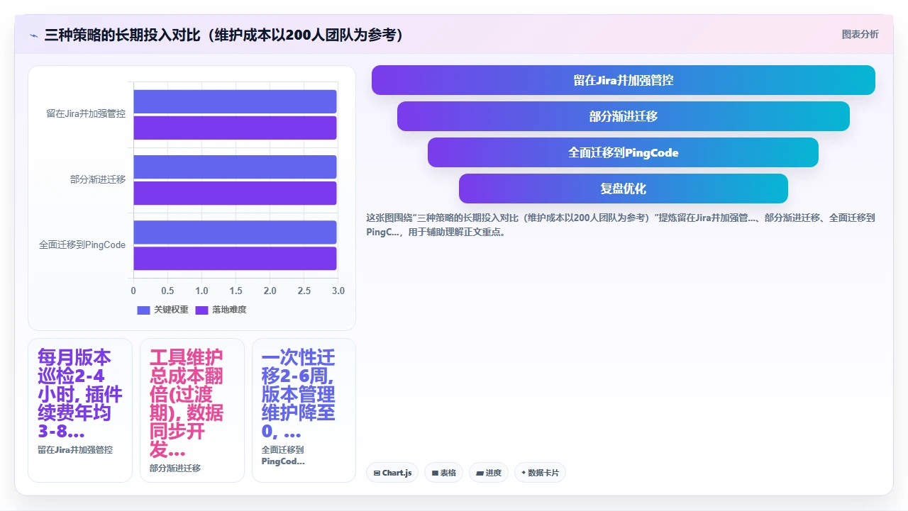 jira回滚版本，工单关联全断了