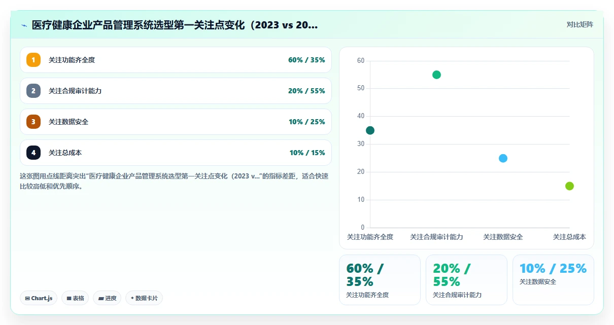 2026年医疗健康行业产品管理系统哪个好用?这份选型对比帮你决策
