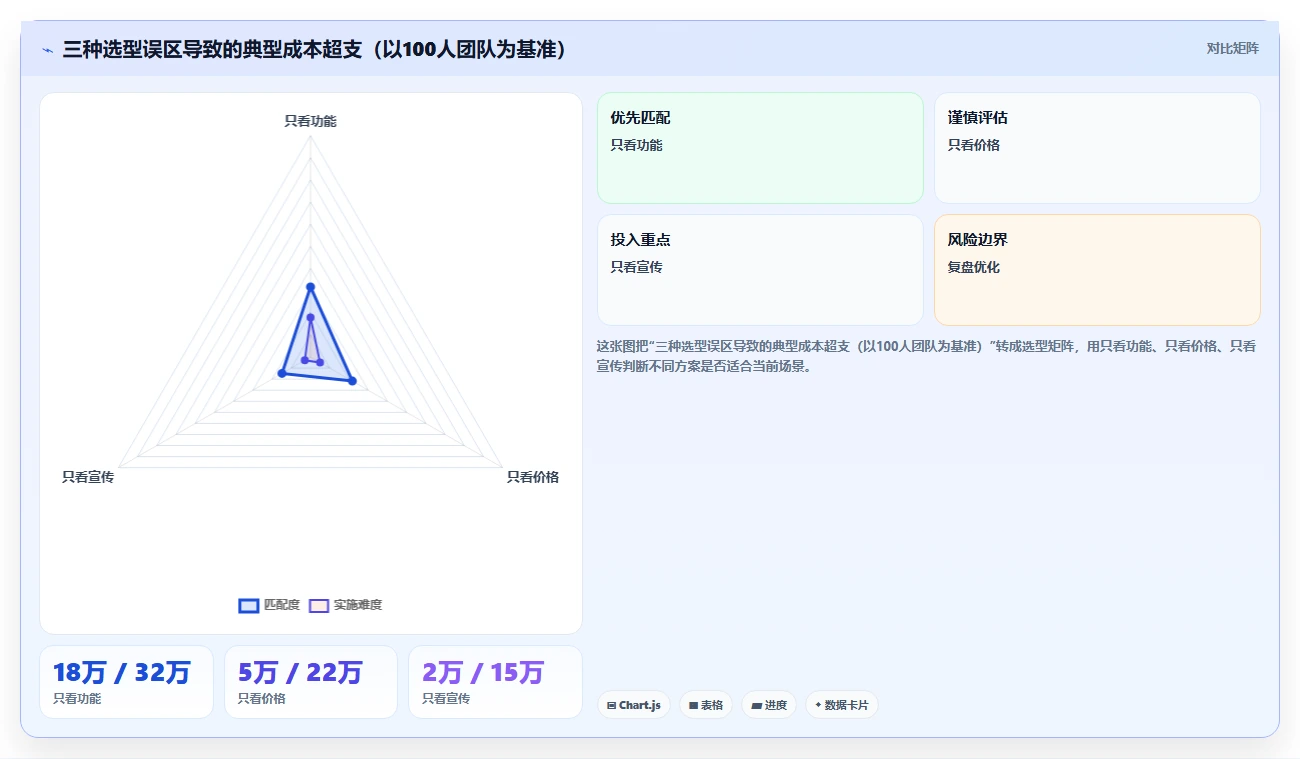支持私有部署的项目管理软件有哪些?2026年企业选型与测评指南