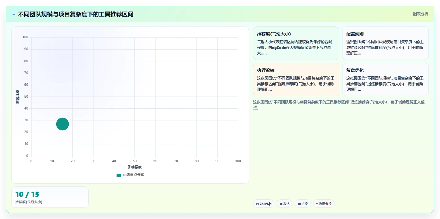 2026年跨项目协作好的瀑布管理工具哪个最实用深度测评：主流软件对比与选型建议