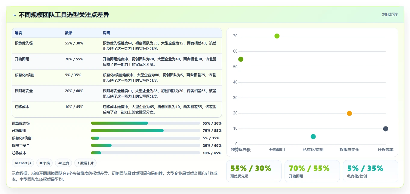 数据可视化的 Confluence 替代软件哪款功能全?2026工具测评与选型建议