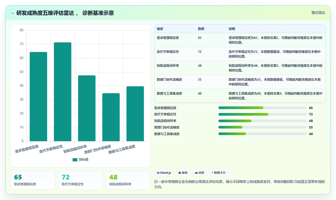 2026值得推荐的研发管理软件选哪款？这份选型指南帮你避坑