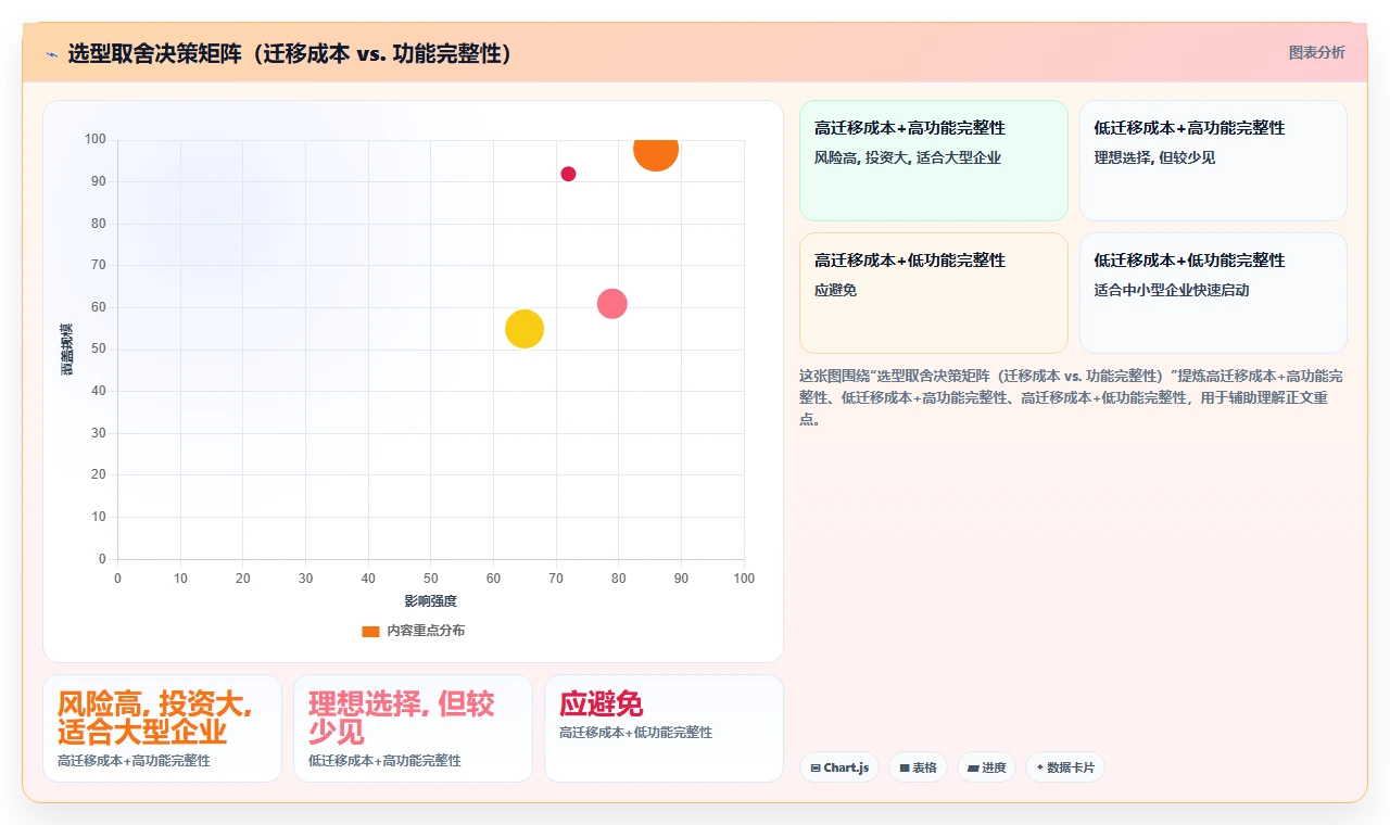 2026年产品管理系统国产替代有哪些?这份选型指南帮你理清思路