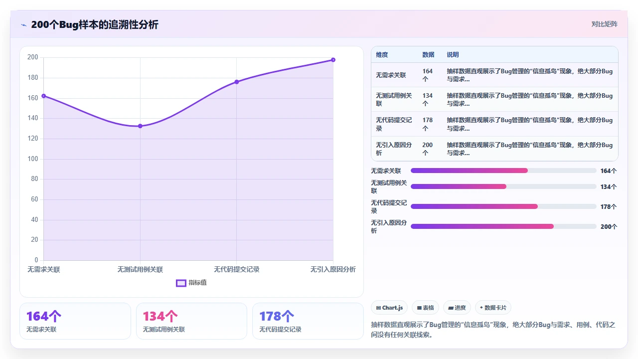别用jira做Bug管理,除非你懂这招