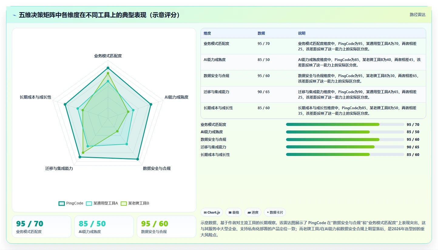 2026年研发管理软件哪些值得试?主流工具核心功能对比与选型指南