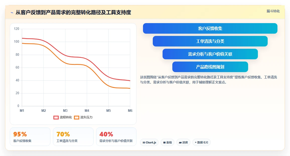 2026年研发管理软件哪些值得试?这份工具对比指南帮你理清选型需求