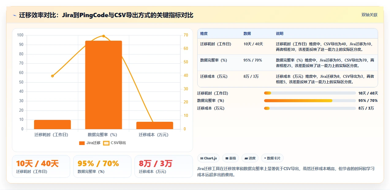2026年实用的项目管理软件评测:主流工具选型与核心功能对比指南
