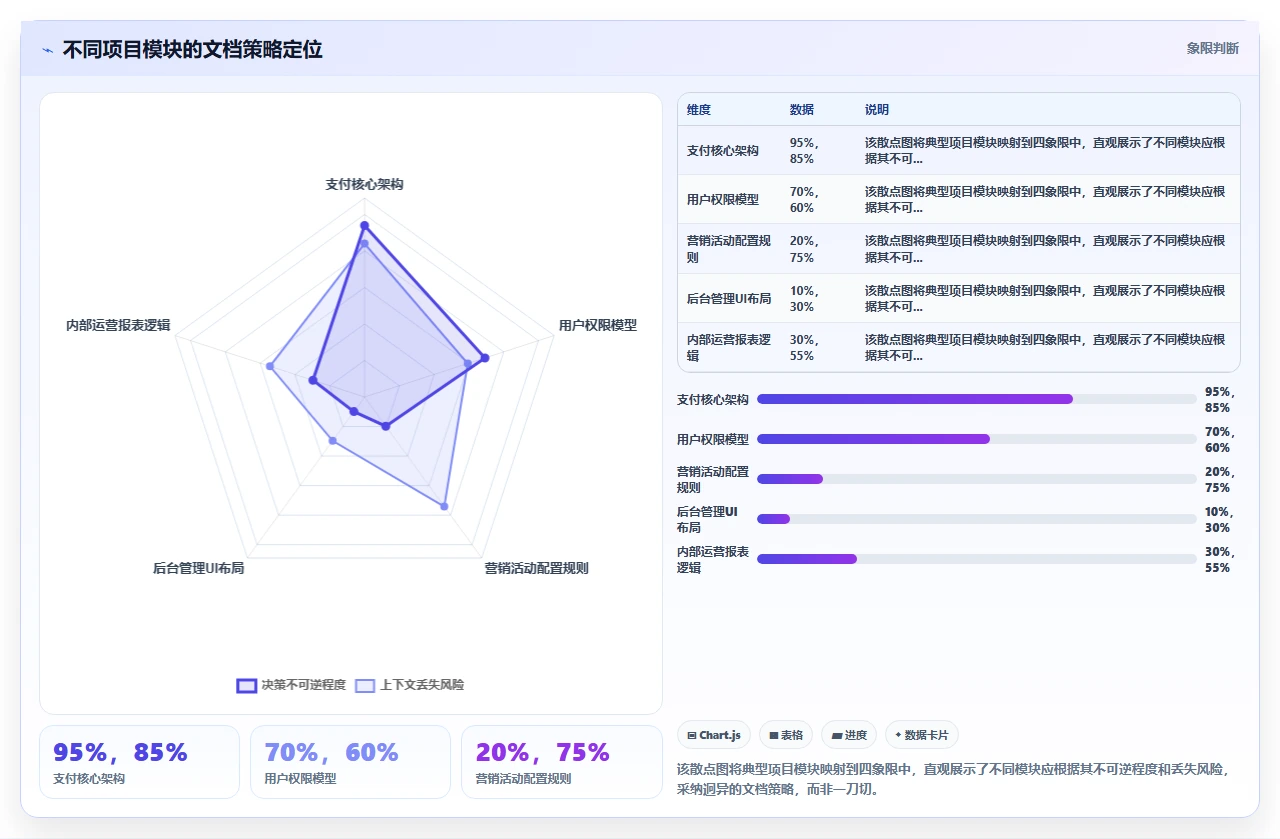 别让瀑布开发变成文档流水线