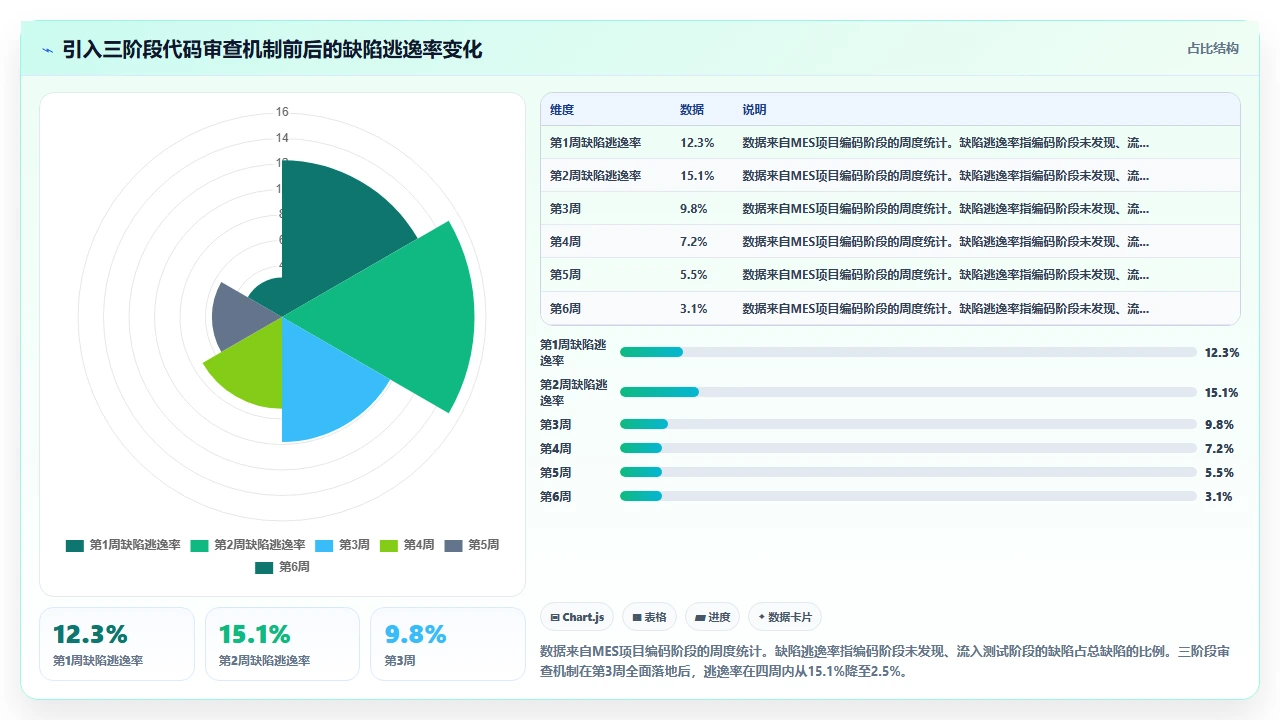 瀑布开发从0到1,真实复盘