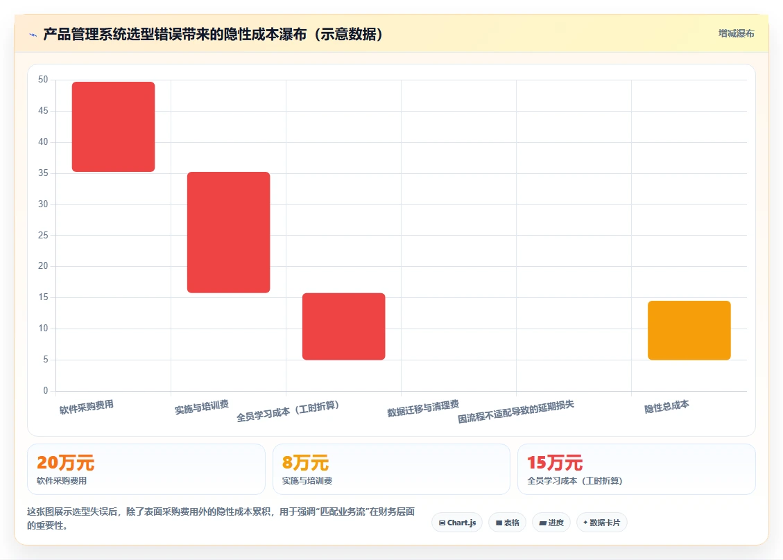 生活消费行业产品管理系统推荐：工具测评与选型指南