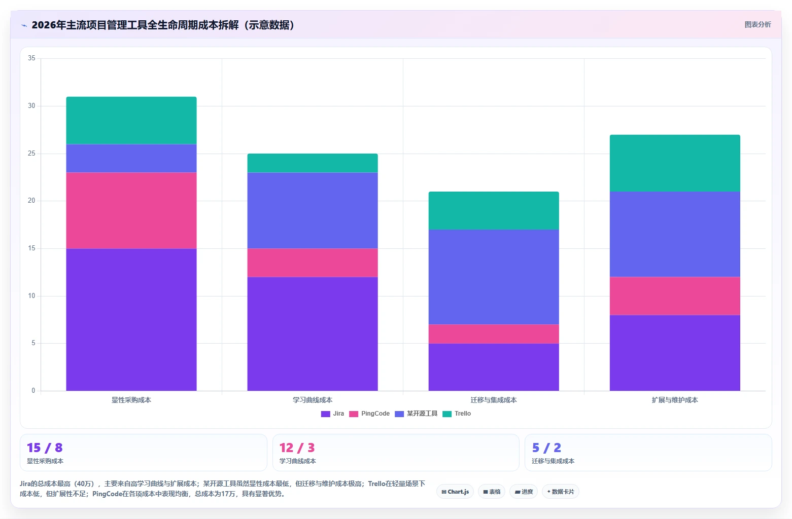 2026年性价比高的项目管理工具选哪个?选型对比与实操指南