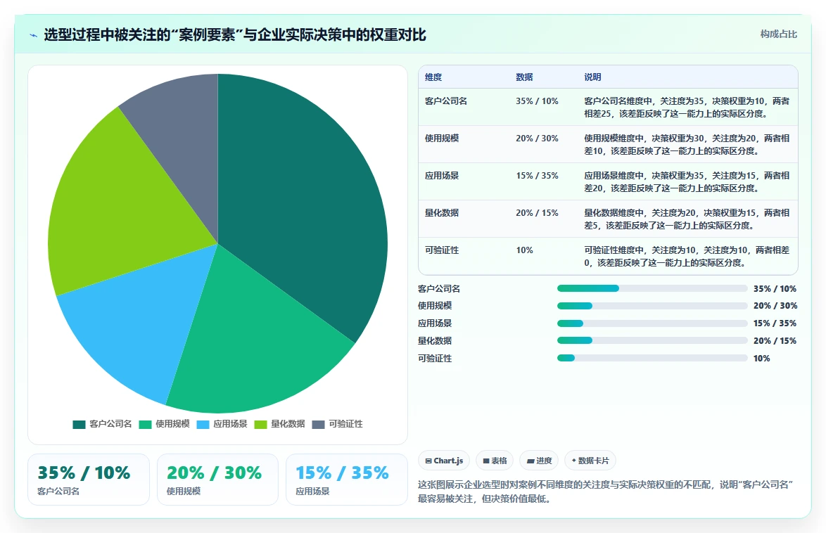 2026有成熟客户案例的项目管理工具推荐与选型对比指南
